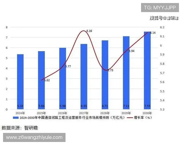 尊龙网址登录线路的市场前景及其发展趋势分析 尊龙网址登录线路的市场前景及其发展趋势分析