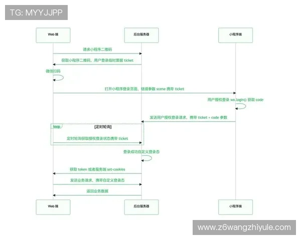 尊龙集团网页版登录官网：官方平台登录流程详细步骤解析