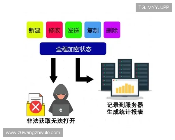 凯时尊龙人生就是博安全数据加密技术详解保护用户信息安全的核心措施