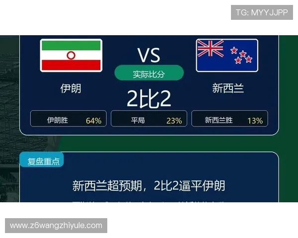 世界杯伊朗对新西兰比赛技战术分析：战术调整与比赛走势预测
